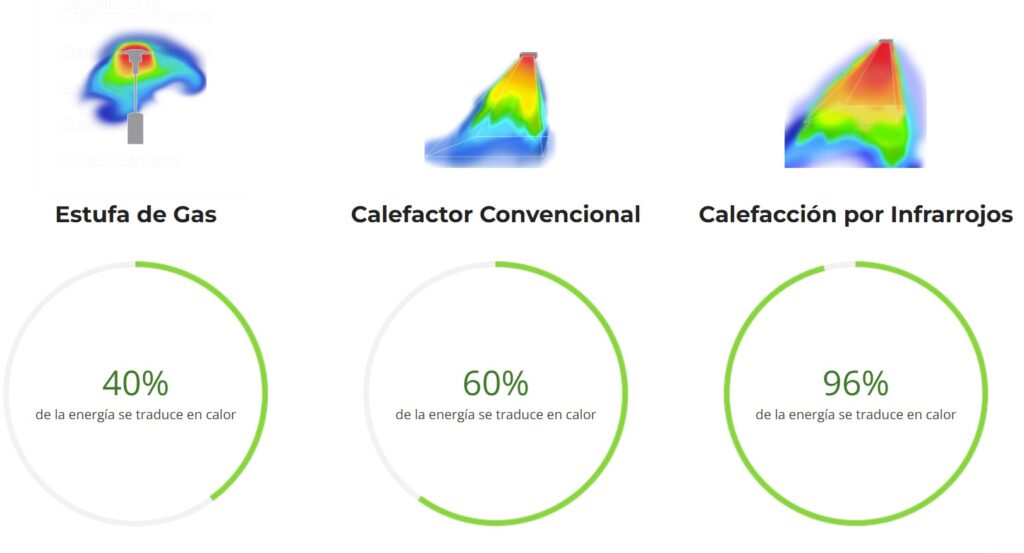 gasto de calefaccion en hosteleria
